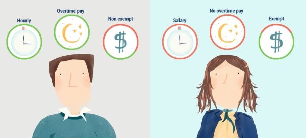 Exempt vs Non exempt Employees and How The FLSA Defines Each